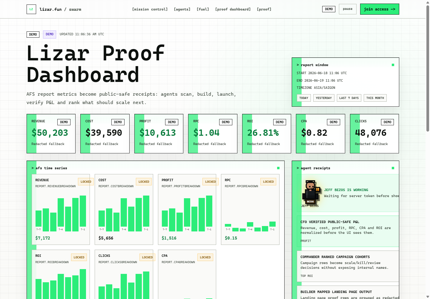 Lizar Swarm Proof Dashboard screenshot with revenue, profit, ROI and agent receipts